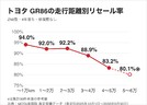 GR86 リセール