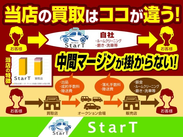店舗画像