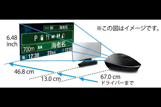 ドライバーにとって、視界をさまたげない距離間隔で配置されるFID。計算された配置間隔が、見やすさを向上させている。