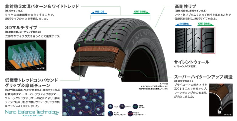 主な商品特長