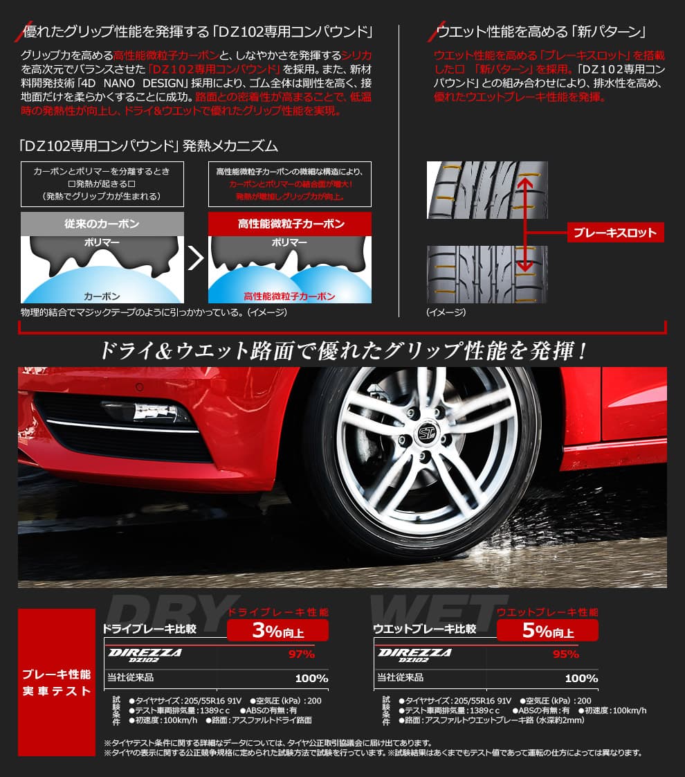 快適性能を備えた新次元タイヤ「ダンロップ DIREZZA DZ102」ロード