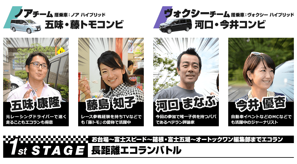 ノアチーム／ヴォクシーチーム