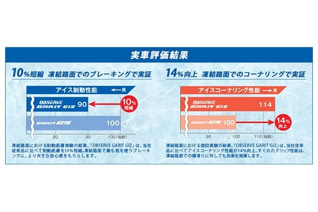 実車評価結果