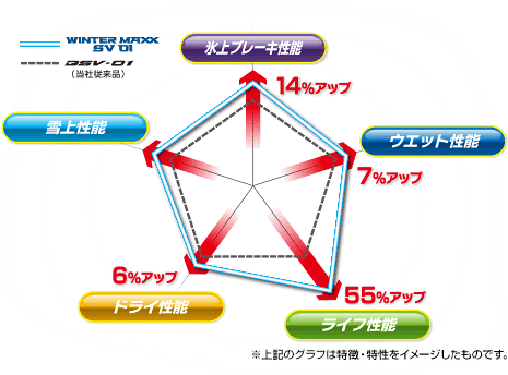 比較グラフ