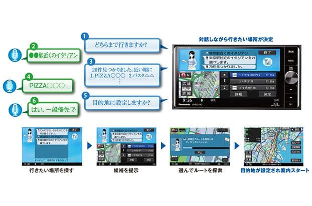 音声認識機能は、会話をスピーディーに表示してくれる為、わずらわしさはない。