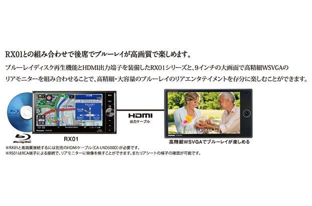 HDMIケーブルでカンタン接続　※HDMIケーブル（別売）