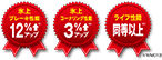 氷上ブレーキ性能12%アップ　氷上コーナリング性能3%アップ　ライフ性能同等以上