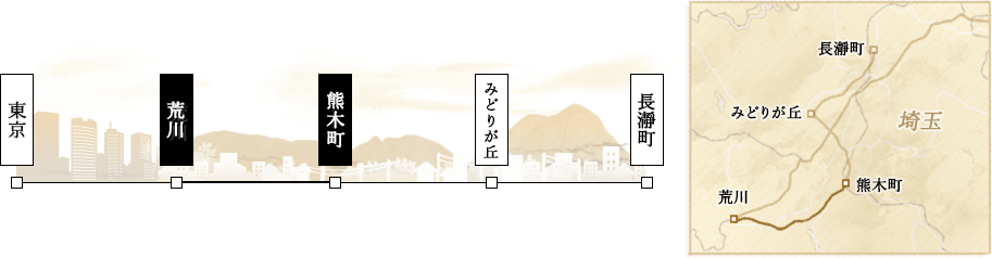 東京から秩父、荒川、熊木町への経路