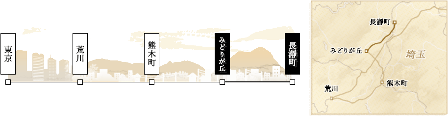 東京からみどりが丘、長瀞町への経路