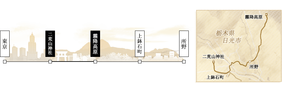 東京から二荒山神社、霧降高原への経路