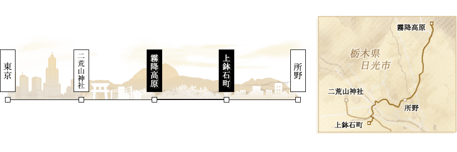 東京から霧降高原、上鉢石町への経路