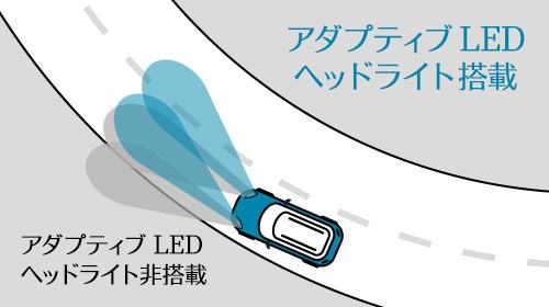 ドライビングアシスト