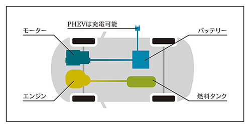 PHEVってなに？