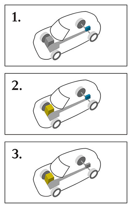 3種類の走行モード
