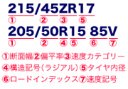 タイヤサイズの見方