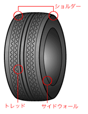 タイヤ各部の名称
