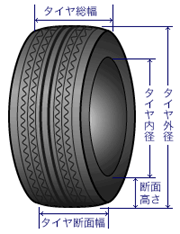 タイヤサイズ