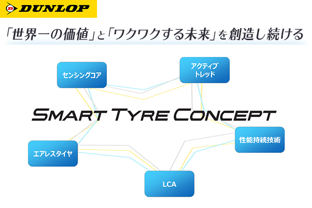 「東京モーターショー 2017」にダンロップブースを出展。未来のモビリティ社会で求められる性能を実現する 技術開発コンセプト｢SMART TYRE CONCEPT｣を発表