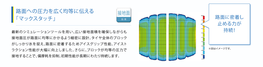 路面への圧力を広く均等に伝えるマックスタッチ