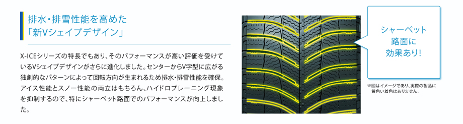 排水・排雪性能を高めた「新Vシェイプデザイン」