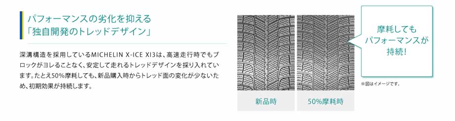 パフォーマンスの劣化を抑える「独自開発のトレッドデザイン」