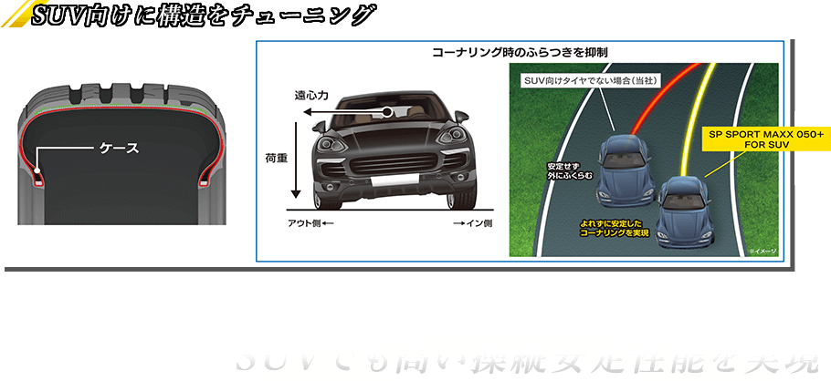 SUV向けに構造をチューニング▶SUVでも高い操縦安定性能を実現