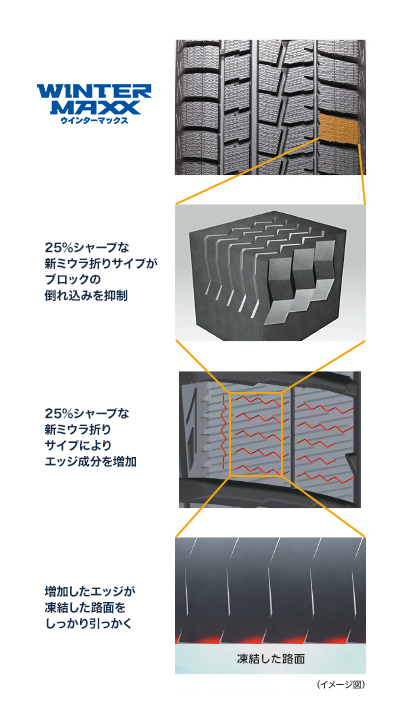 MAXXシャープエッジ説明イメージ