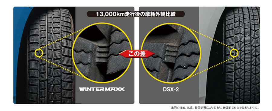 WINTER MAXX13,000㎞走行後の摩耗外観比較イメージ