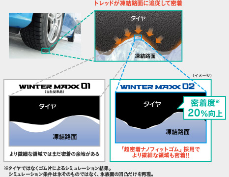 「超密着ナノフィットゴム」採用でより繊細な領域も密着！！ 密着度20%向上