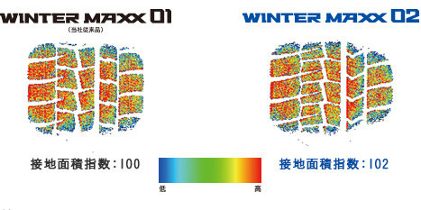 WINTER MAXX 01（当社従来品）設置面積指数：100／WINTER MAXX 02 設置面積指数：102