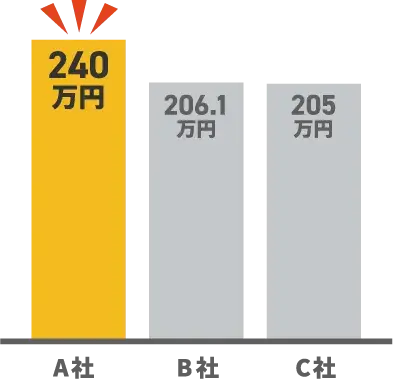 トヨタ ハリアーの査定事例