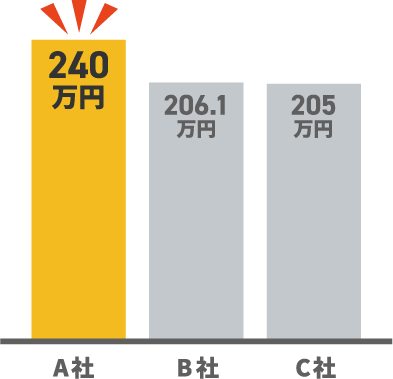 トヨタ ハリアーの査定事例