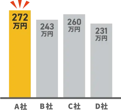 スバル  フォレスターの査定事例