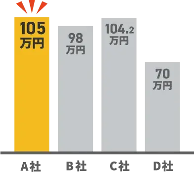 ホンダ N-BOXの査定事例