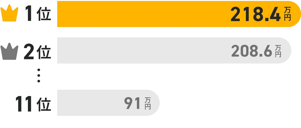 日産  セレナの査定事例