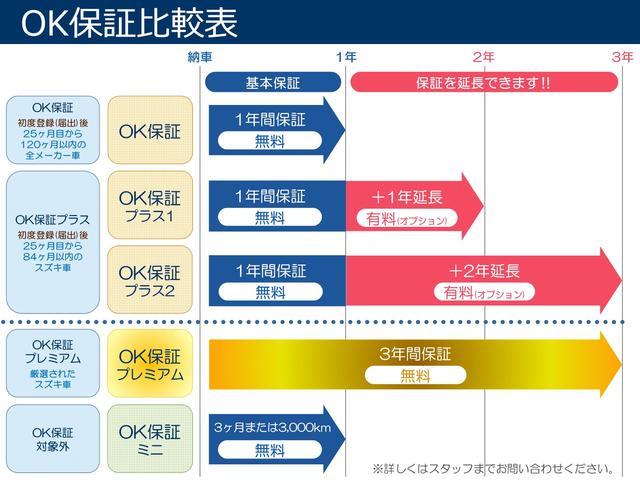 スズキ イグニス   福岡県の詳細画像 その2