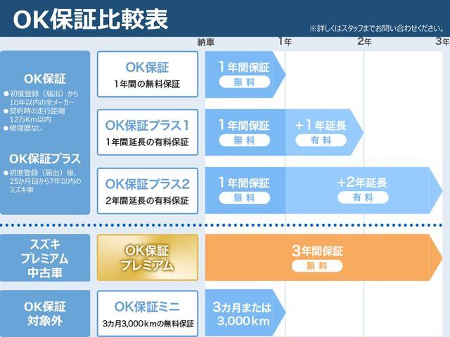 スズキ クロスビー   佐賀県の詳細画像 その2
